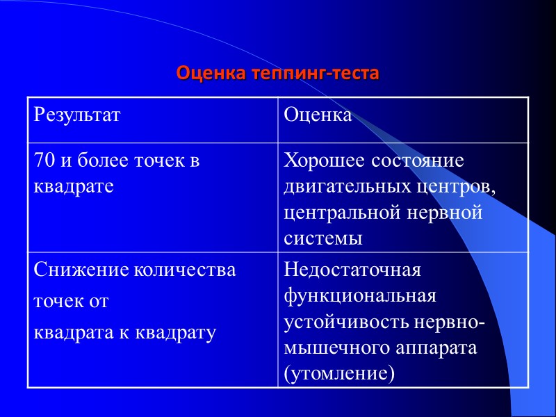 Оценка теппинг-теста